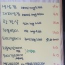 고고대패삼겹 이미지