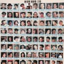 1993년 당시 대한민국을 대표하는 유명인 100명 이미지