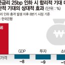 불패