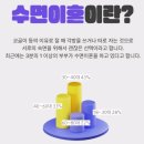 5월 30일(목) 코골이와 수면무호흡증 증상 이미지