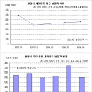 3년전 분양가 그대로 “천안 동일하이빌” 이미지