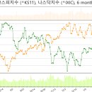 동학타이어