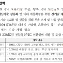 [2023 DAILY PICK 제193호] '미래형 전력망 기술 국산화에 속도 낸다' 등 이미지