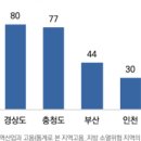 저출산과 지방소멸 위기를 어떻게 바라볼 것인가?/김정섭 이미지