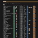 다모아재활 | 2024년 회고