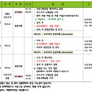 (유)제주플레이 이미지