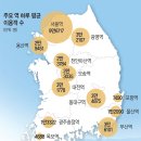 철로 900㎞·최고 320㎞/h·수송객 10억명… 철도부활 이끈 ‘속도혁명’ 이미지