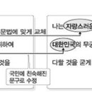 국기에 대한 맹세문 바뀐것 이미지