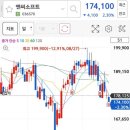 하나소프트 | 엔씨소프트 주식 주식매수청구권 활용 후기 - 기대작 퍼플
