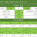 [더불어민주당] 조계원-전남여수시을 [전과 1건] 이미지