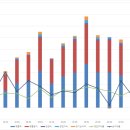유한회사 프라임건설 이미지