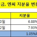 엔씨시스템 이미지