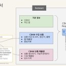 (주)로엔컨설팅 이미지