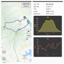 전남 담양 추월산(731m)을 추월산 주차장에서 이미지