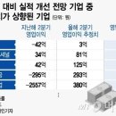 발목 잡힌 코스피, 그래도 뜰 종목은 있다…'깜짝실적' 예고한 이곳들 이미지