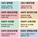 행동유형분석으로 알아보는 자가진단 이미지