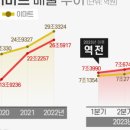 다운다운물류유통 - 광산구 | 다운다운물류유통