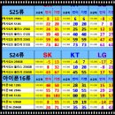 88통신(부천점) | 부천 상동 휴대폰성지 시세표 확인하기! 스마트폰 싸게 사는 비법 총정리