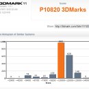 GTX 580 SLI 장착후 프레임 측정 결과..... 이미지