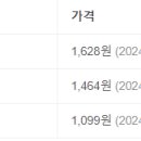 금산알뜰주유소 이미지