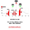 제1보급소 | [홍천라이딩] 2026 홍천 클래식 그란폰도: 메디오폰도 완주 후기, 4월의 홍천 라이딩 🚴