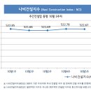 (주)기성건설 이미지