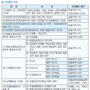 하준공인중개사사무소 이미지