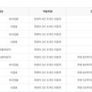 남양주자동차검사소 이미지