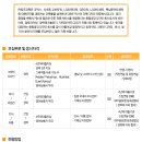(주)창조종합건축사사무소 이미지