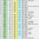 산림청선정 100대 명산 및 한국의 산하 접속 인기명산 이미지