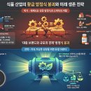황금식품