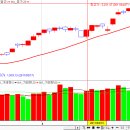 4월 27일 시황 - 박종재 이미지