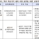 (주)메인텍