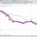 자이주유소 이미지