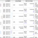 백옥대로753번길 이미지