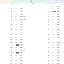 10월 17일 출근시간표(조퇴, 순넘없음) 이미지