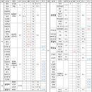 S축산유통
