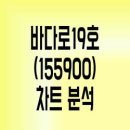 바다로19호선박투자회사