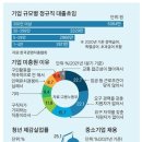 태림산업 이미지