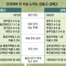 김해고등학교 이미지