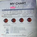 으뜸50안경전주효자점 | 전주 안경점, 으뜸 50 전북대점, 초고도근시의 꿀팁