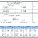 한라비발디아파트 이미지