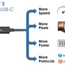 USB4 발표 이미지