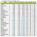 (주)서진소프트 이미지