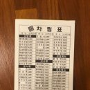 김밥천국 자은본점 | 동네 전설 김밥천국… 아직 살아있다🔥 홍대 본점 솔직 후기