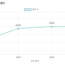 원암유치원 네이버블로그