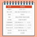 주식회사 버넥트 네이버블로그