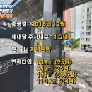 장유동 846(김해율하원메이저자이) 이미지