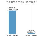 화신테크주 이미지