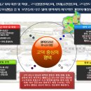 (버스)송탄역 이미지